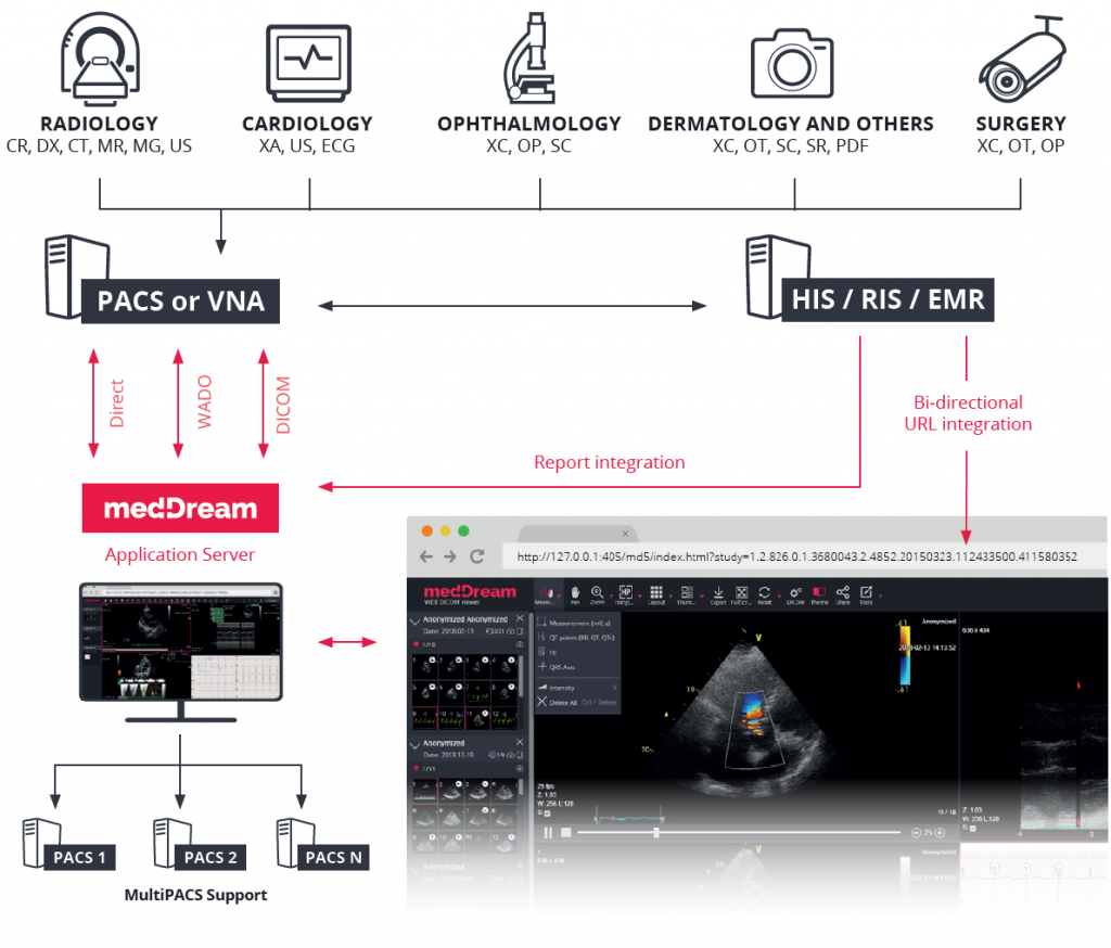 MedDream-Dicom-Viewer-integration-to-HIS-1024x874